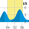 Pawtucket tide chart for Wednesday, September 15, 2021
