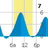 Pawtucket tide chart for Tuesday, December 7, 2021