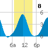Pawtucket tide chart for Wednesday, December 8, 2021