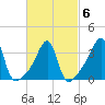 Pawtucket tide chart for Sunday, March 6, 2022