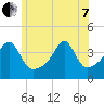Pawtucket tide chart for Tuesday, June 7, 2022