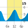 Pawtucket tide chart for Thursday, September 15, 2022