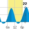 Pawtucket tide chart for Wednesday, March 22, 2023