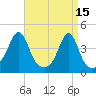 Pawtucket tide chart for Saturday, April 15, 2023