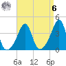 Pawtucket tide chart for Thursday, April 6, 2023