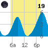 Pawtucket tide chart for Friday, May 19, 2023