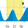 Pawtucket tide chart for Monday, May 8, 2023