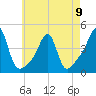 Pawtucket tide chart for Tuesday, May 9, 2023
