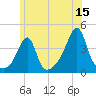 Pawtucket tide chart for Thursday, June 15, 2023