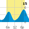 Pawtucket tide chart for Saturday, July 15, 2023