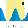 Pawtucket tide chart for Saturday, July 8, 2023