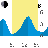 Pawtucket tide chart for Wednesday, September 6, 2023