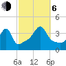 Pawtucket tide chart for Friday, October 6, 2023