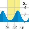 Pawtucket tide chart for Tuesday, November 21, 2023