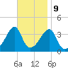 Pawtucket tide chart for Thursday, November 9, 2023