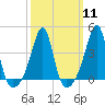 Pawtucket tide chart for Monday, March 11, 2024