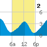 Pawtucket tide chart for Saturday, March 2, 2024