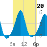 Pawtucket tide chart for Friday, September 20, 2024
