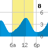 Pawtucket tide chart for Friday, November 8, 2024