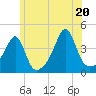 Pawtucket tide chart for Friday, June 20, 2025