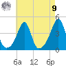 Pawtucket tide chart for Saturday, August 9, 2025