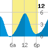 Pawtucket tide chart for Friday, September 12, 2025