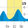 Pawtucket tide chart for Monday, September 15, 2025