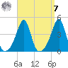 Pawtucket tide chart for Sunday, September 7, 2025
