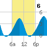 Pawtucket tide chart for Friday, March 6, 2026