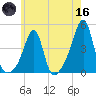 Pawtucket tide chart for Saturday, May 16, 2026