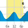 Pawtucket tide chart for Wednesday, May 6, 2026