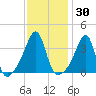 Pawtuxet Cove tide chart for Saturday, January 30, 2021