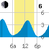 Pawtuxet Cove tide chart for Wednesday, January 6, 2021
