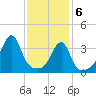 Pawtuxet Cove tide chart for Saturday, February 6, 2021