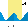 Pawtuxet Cove tide chart for Thursday, March 18, 2021