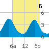 Pawtuxet Cove tide chart for Tuesday, April 6, 2021