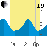 Pawtuxet Cove tide chart for Wednesday, May 19, 2021