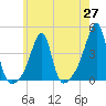 Pawtuxet Cove tide chart for Thursday, May 27, 2021