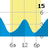 Pawtuxet Cove tide chart for Tuesday, June 15, 2021