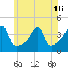 Pawtuxet Cove tide chart for Wednesday, June 16, 2021