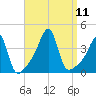 Pawtuxet Cove tide chart for Saturday, September 11, 2021