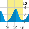 Pawtuxet Cove tide chart for Sunday, September 12, 2021