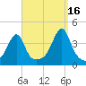 Pawtuxet Cove tide chart for Thursday, September 16, 2021