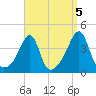 Pawtuxet Cove tide chart for Sunday, September 5, 2021