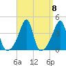 Pawtuxet Cove tide chart for Wednesday, September 8, 2021