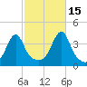 Pawtuxet Cove tide chart for Friday, October 15, 2021