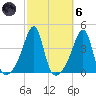 Pawtuxet Cove tide chart for Wednesday, October 6, 2021