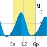 Pawtuxet Cove tide chart for Saturday, October 9, 2021