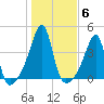 Pawtuxet Cove tide chart for Saturday, November 6, 2021