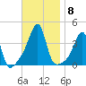 Pawtuxet Cove tide chart for Monday, November 8, 2021
